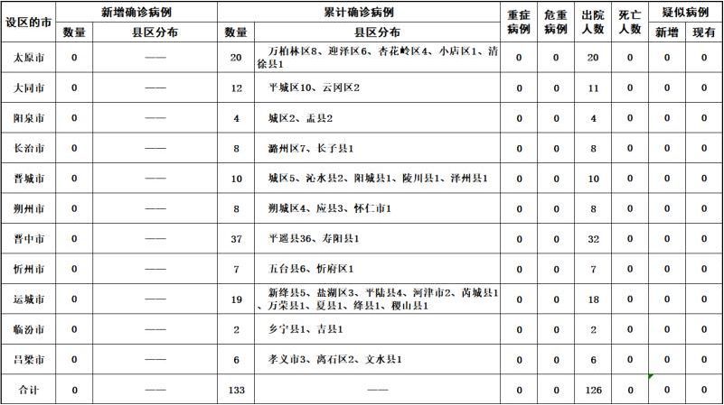 开学最新情况！教育部正式回应！图2