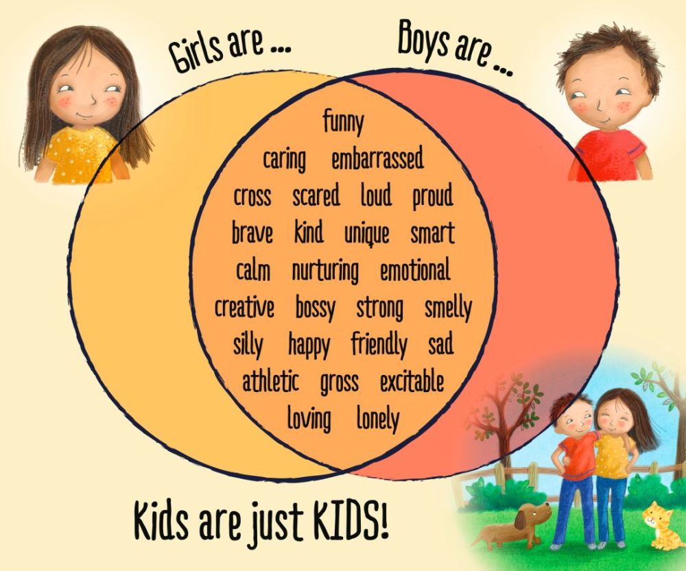 妇女节这天我想和大家聊聊性别平等的教育