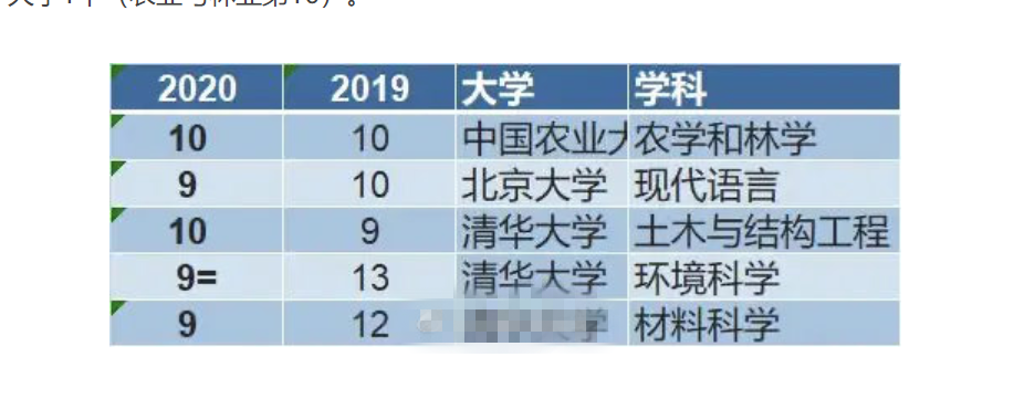 环境科学排名2020_明尼苏达大学双城分校环境科学专业世界排