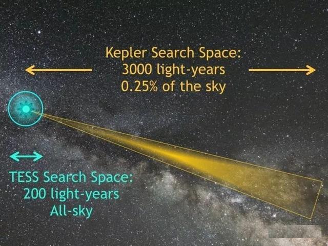 自从叶文洁发现太阳能可以上亿倍放大人类的无线电信号,并且向三体