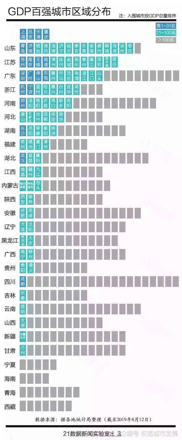 2019年最新全国GDP百强市排名 全国百强市各省市分布特点