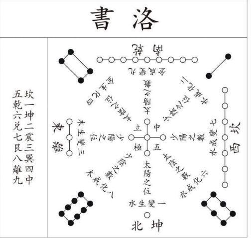 河图洛书是最早的宇宙地图,神秘无序的图案,或隐藏宇宙终极秘密