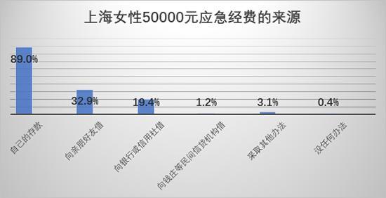 为什么上海女人的家庭地位那么高数据告诉你真相
