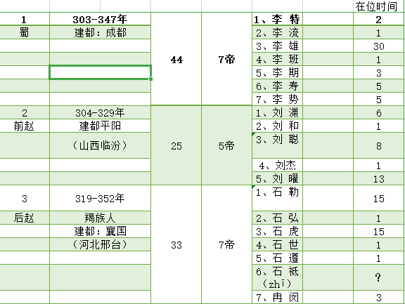 十六国皇帝在位一览表