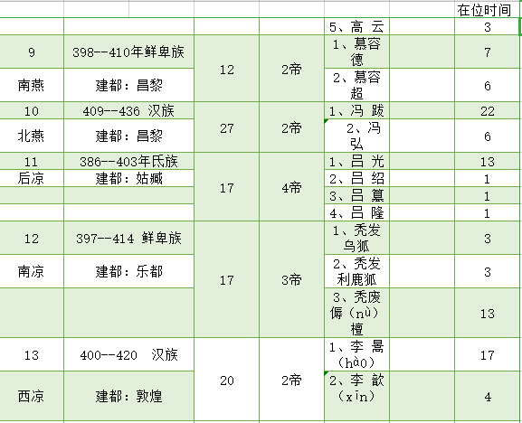 十六国皇帝在位一览表