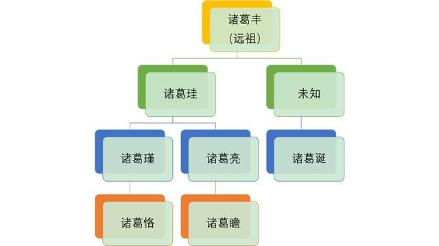 如果可以,我想把曹丕称帝后的三国时期起名为"诸葛战事"