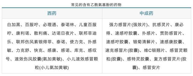 感冒药引起的大抢救 值得关注的对乙酰氨基酚 腾讯新闻