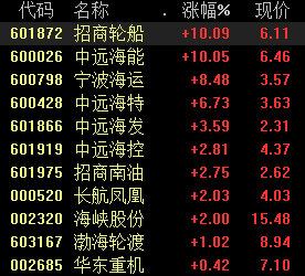 原油价格最新消息为什么下跌 原油下跌