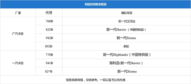 开始全面发力中国市场丰田海利亚塞纳都将国产