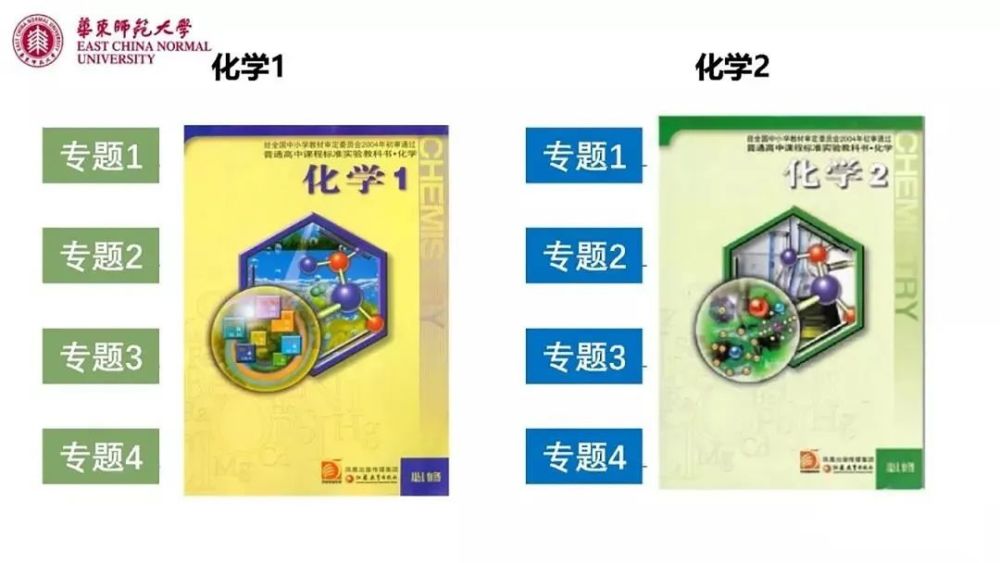 专家报告苏教版普通高中教科书化学修订情况介绍