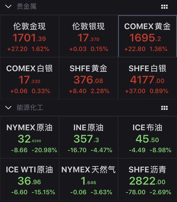 沙特报复俄罗斯致全球油价暴跌 崩盘噩梦会否重演 腾讯新闻