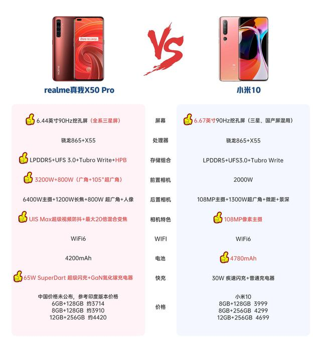 小米10的强力对手realme真我x50pro5g全面解析