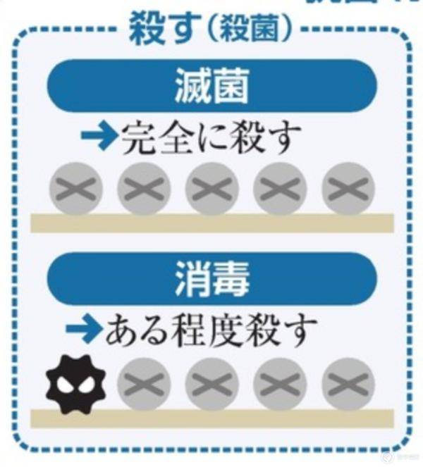抗菌、杀菌、除菌、消毒到底是什么意思?