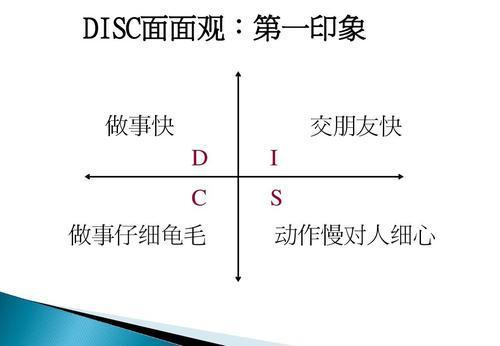 三刷 都挺好 如何利用disc法 寻找不同职业性格间的相处之道 腾讯新闻