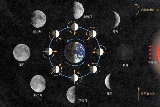 易說雙春兼閏月2020年為什麼既閏年又閏月