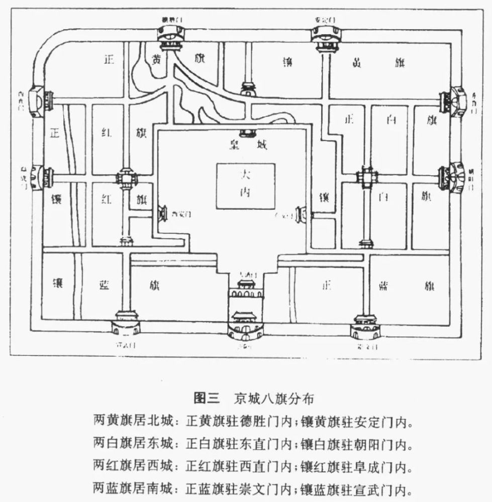 老北京安家故事