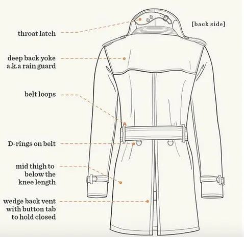 一件经典款的战壕风衣，从上到下的细节缺一不可