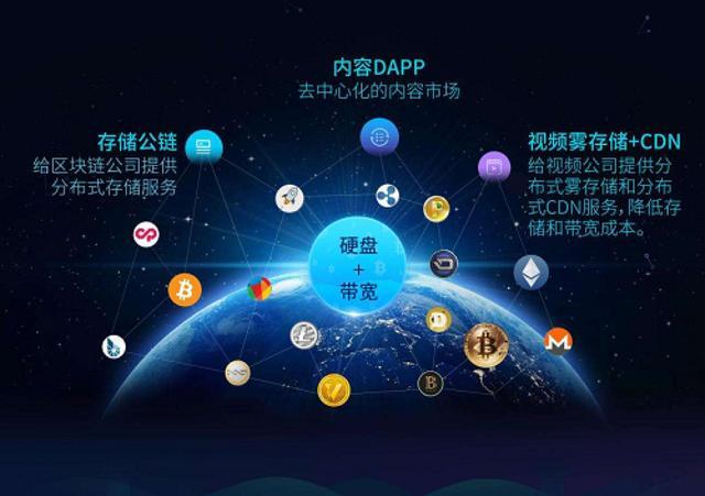 用滴滴来对比的话,参与ipfs分布式存储角色有以下三种