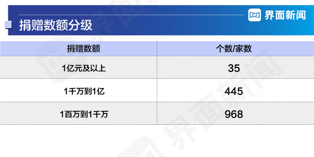 2020肺炎疫情企业捐_海大集团荣获2020年新冠肺炎紧急驰援项目“爱心捐