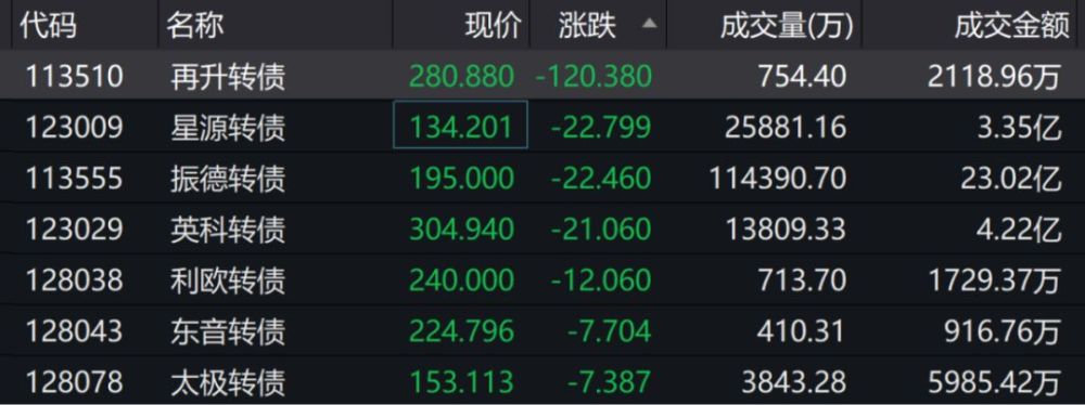 批量跌停 疯狂的口罩股 大转向 腾讯新闻