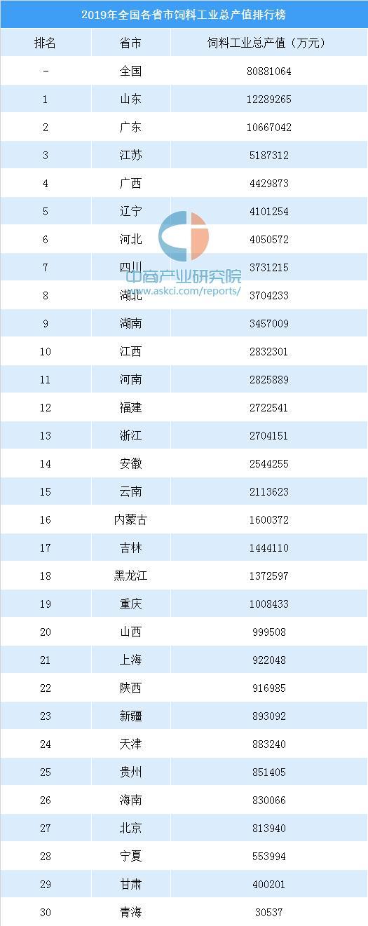 2020各国工业产值排名_营收年增25.3%,2020年第一季全球前十大封测业者营收