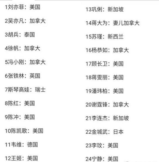 "限籍令"限制拿外国国籍的明星发展,巩俐刘亦菲吴亦凡等受影响