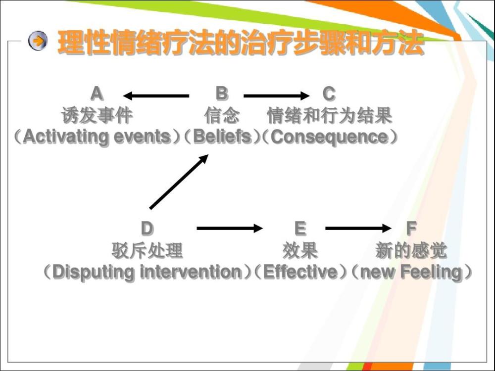 不想为消极情绪烦恼理性情绪教你如何学会情绪管理