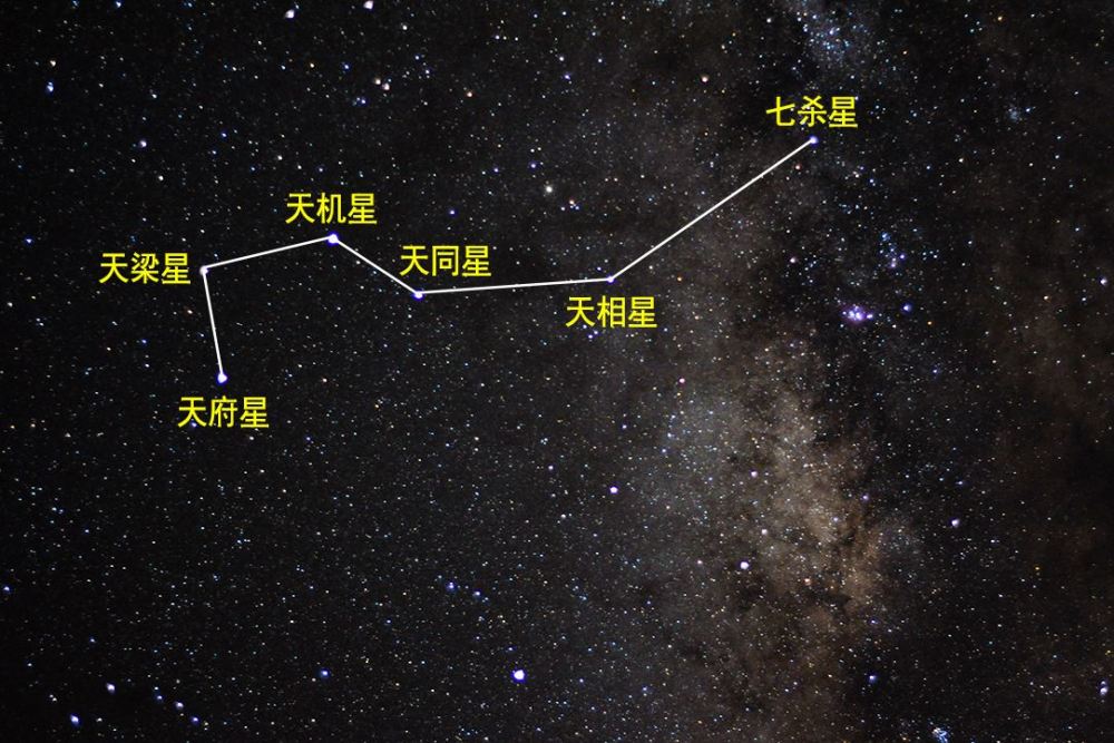 南斗星和北斗星图片