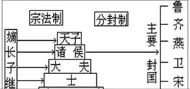 浅谈被商鞅在变法中废除的井田制