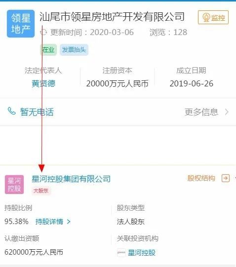 首入汕尾 星河地产7 12亿拿下东涌村委6块留成地 腾讯新闻