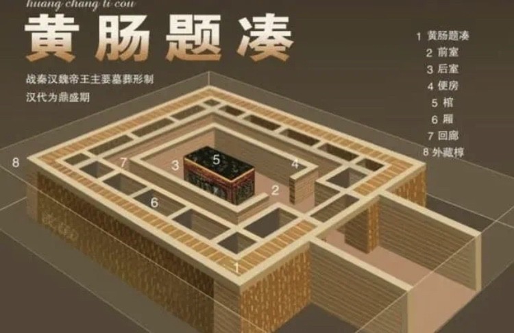 比金缕玉衣规格更高的黄肠题凑究竟有多么奢华