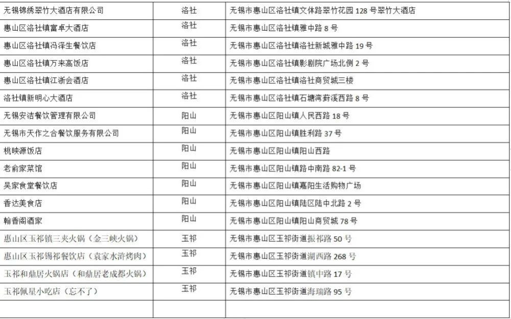 我们的快乐回来了 无锡这932家餐厅恢复堂食 腾讯新闻