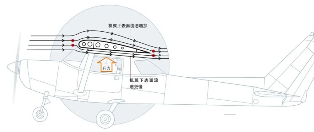 飞机为什么能飞起来?直到今天,科学家仍然没有答案