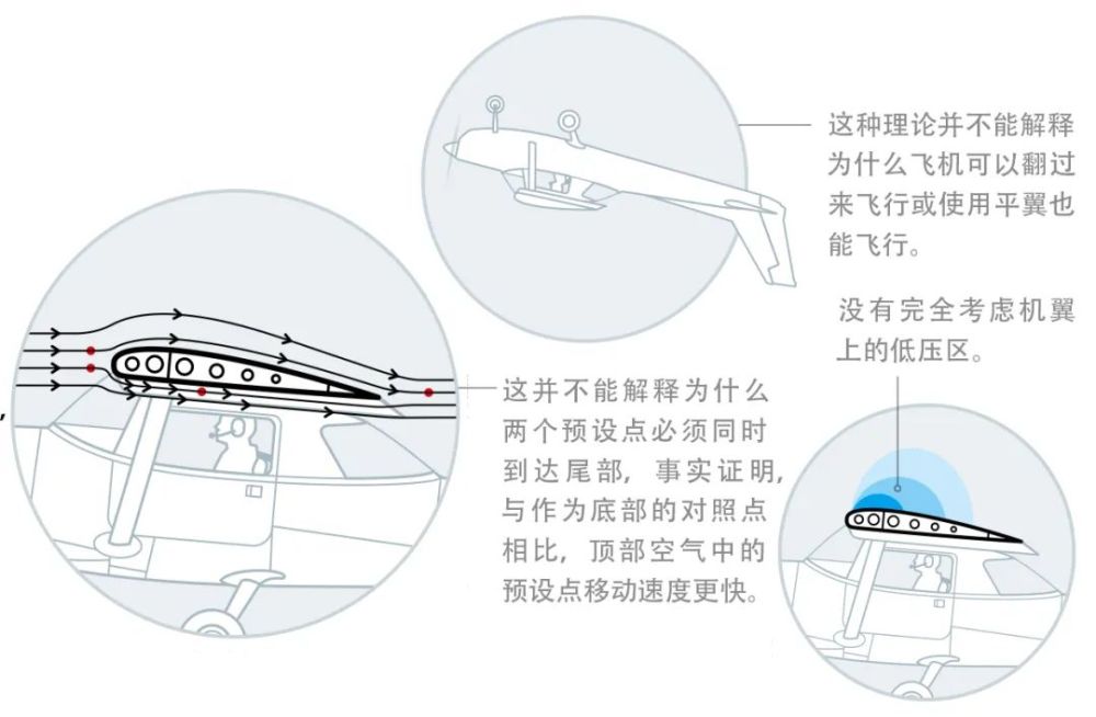 科学家|飞机为什么能飞起来？直到今天，科学家仍然没有答案