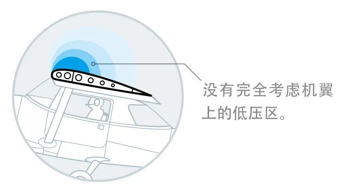 科学家|飞机为什么能飞起来？直到今天，科学家仍然没有答案