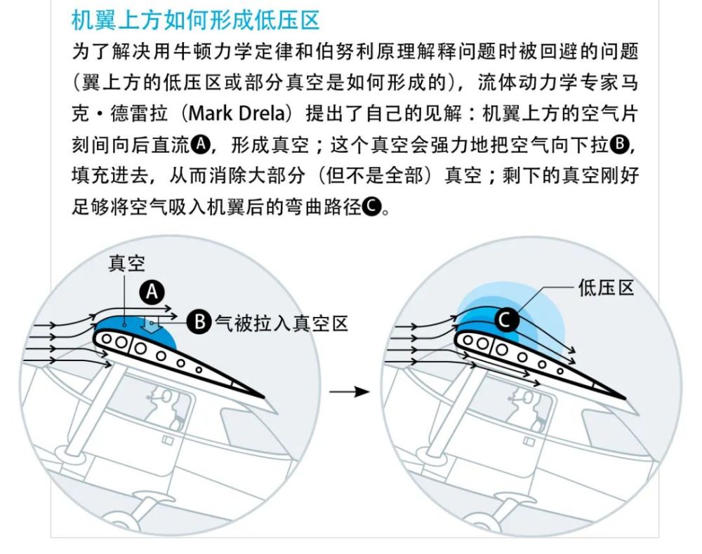 科学家|飞机为什么能飞起来？直到今天，科学家仍然没有答案