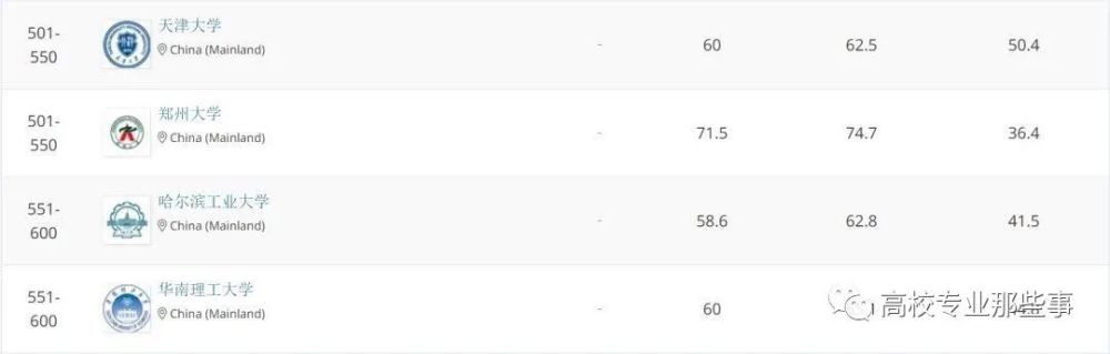 2020QS药学排名_2020高考:药学专业大学排名,药学专业就业方向(2)