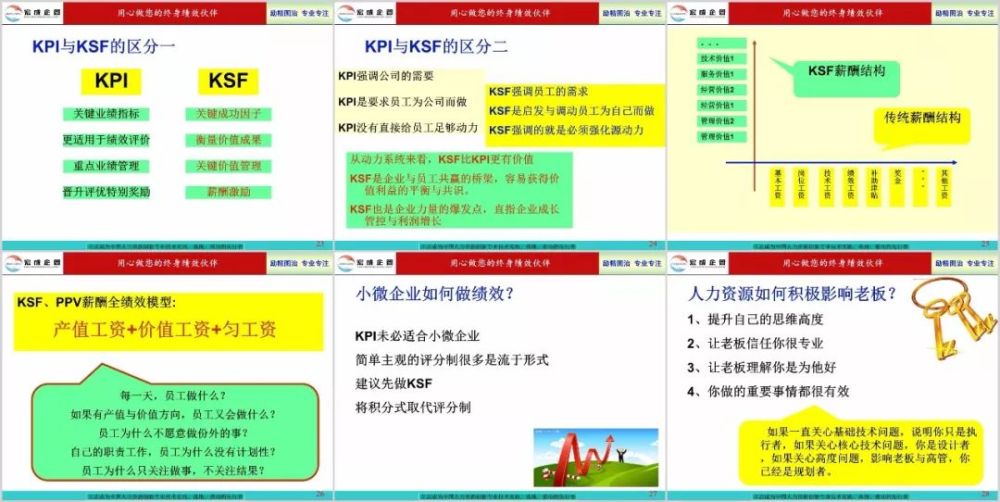 ksf薪酬全績效方案rar