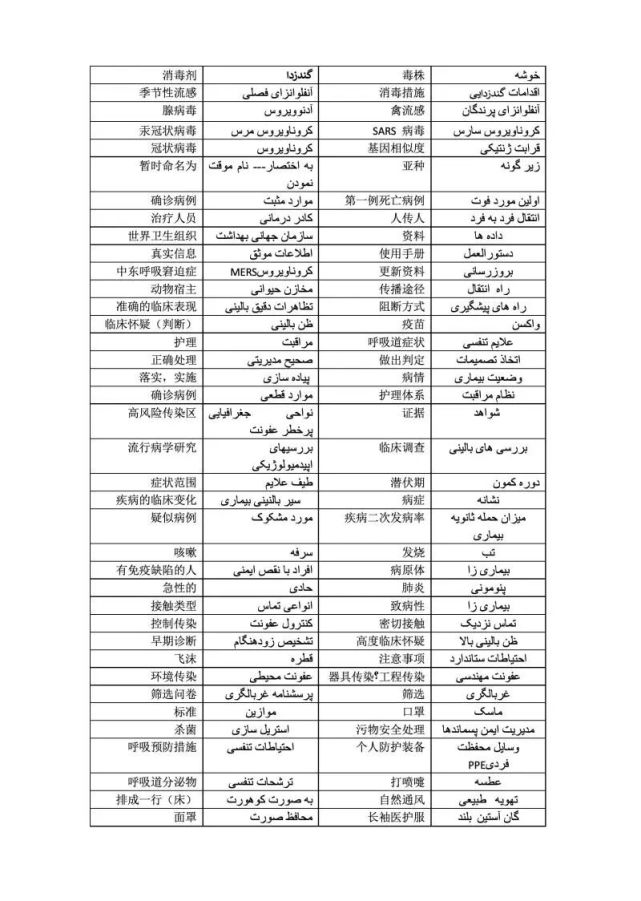为此,上海外国语大学东方语学院波斯语专业师生连夜翻译制作了一份