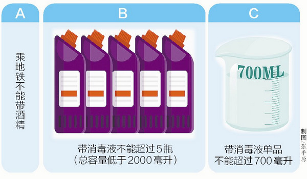 消之宝