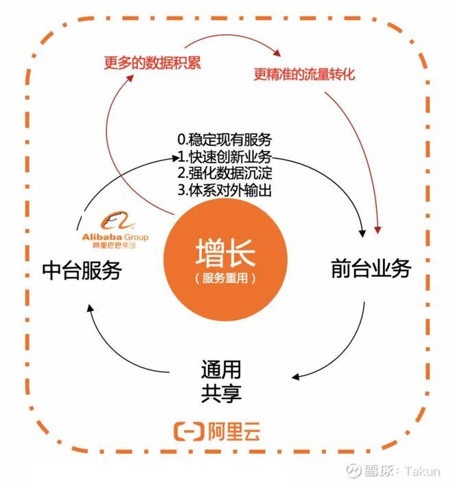 企业中台战略思考