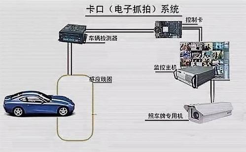 新手上路有4种摄像头要分清，有大用