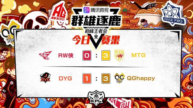 巅峰王者会rw侠被零封mtg状态极佳直追kpl战队渡劫打野不能看