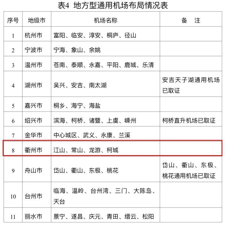 衢州這些地方要建通用機場!