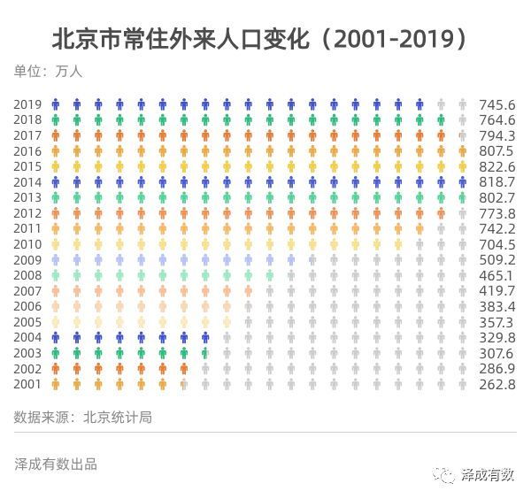 北京常住人口有多少？