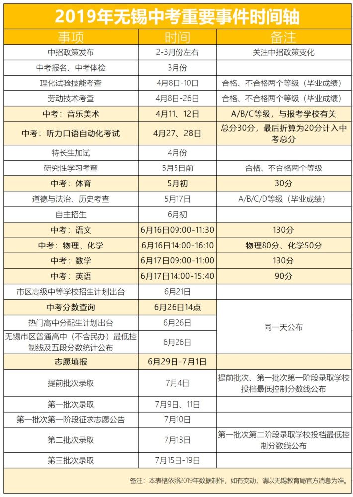 2020无锡市高中录取_2020年高考,无锡学校表现非常棒,特别是这几所你一定(2)