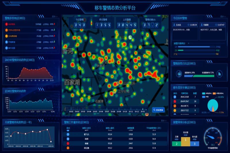 精准数据研判 高效移车服务