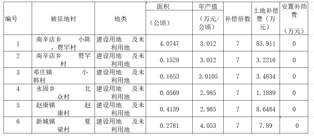 襄汾县中考成绩排名_襄汾今年中考重要通知!家长一定要看!(2)