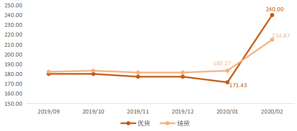 巨鹿gdp_今日数据精选：美国二季度GDP跌32.9%；成都领跑上半年一二线城市...(2)