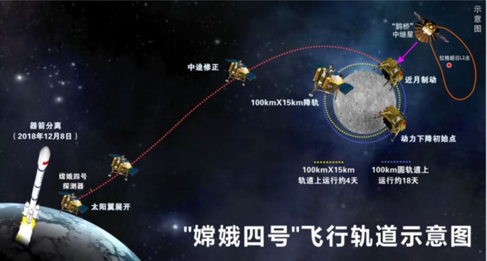 月球|人类对月球的探索从未停止，关于月亮我们都知道些什么？